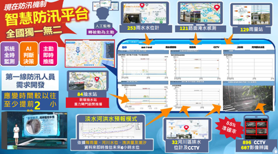 新北市政府水利局打造「智慧防汛系統」，全盤掌握決策零時差