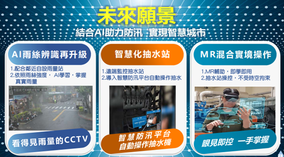新北市政府水利局運用AI科技打造防洪韌性城市