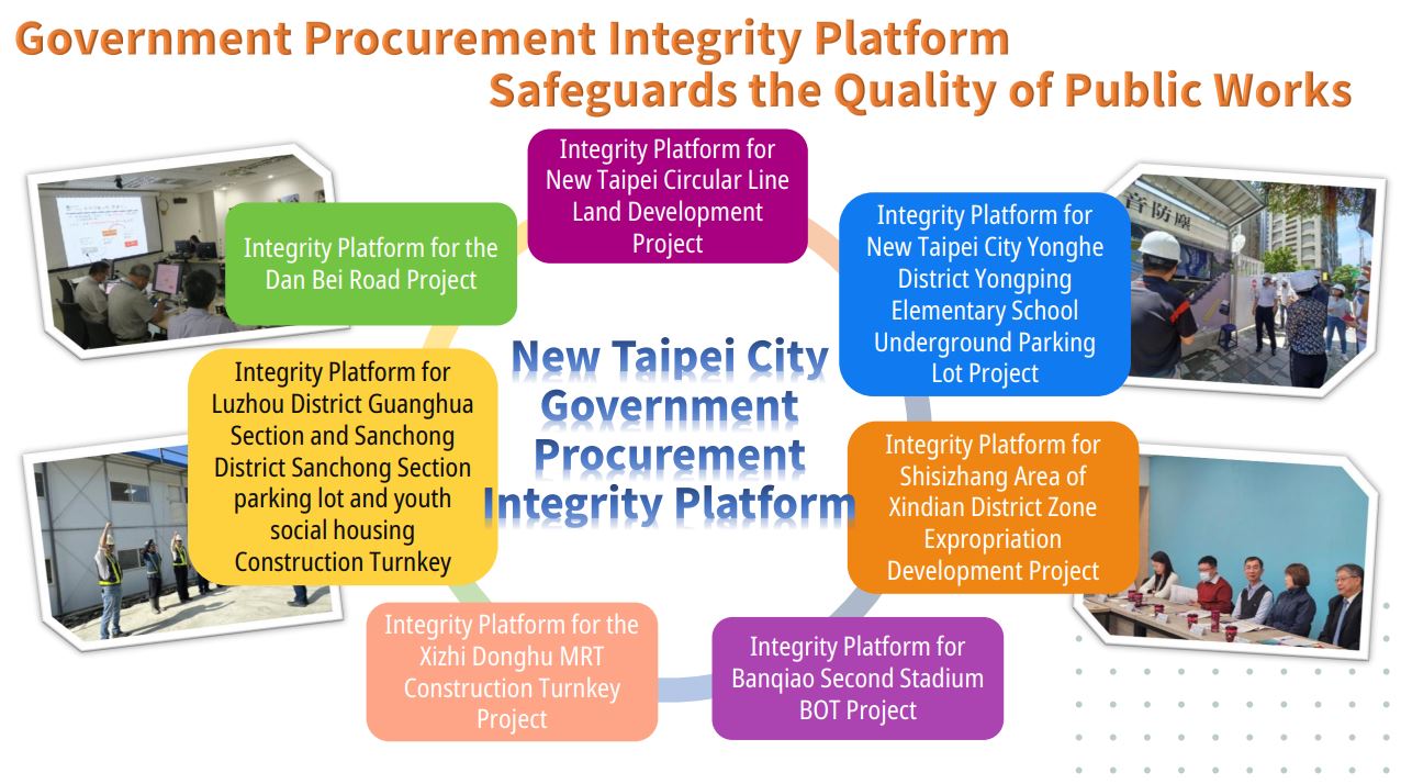 Government Procurement Integrity Platform