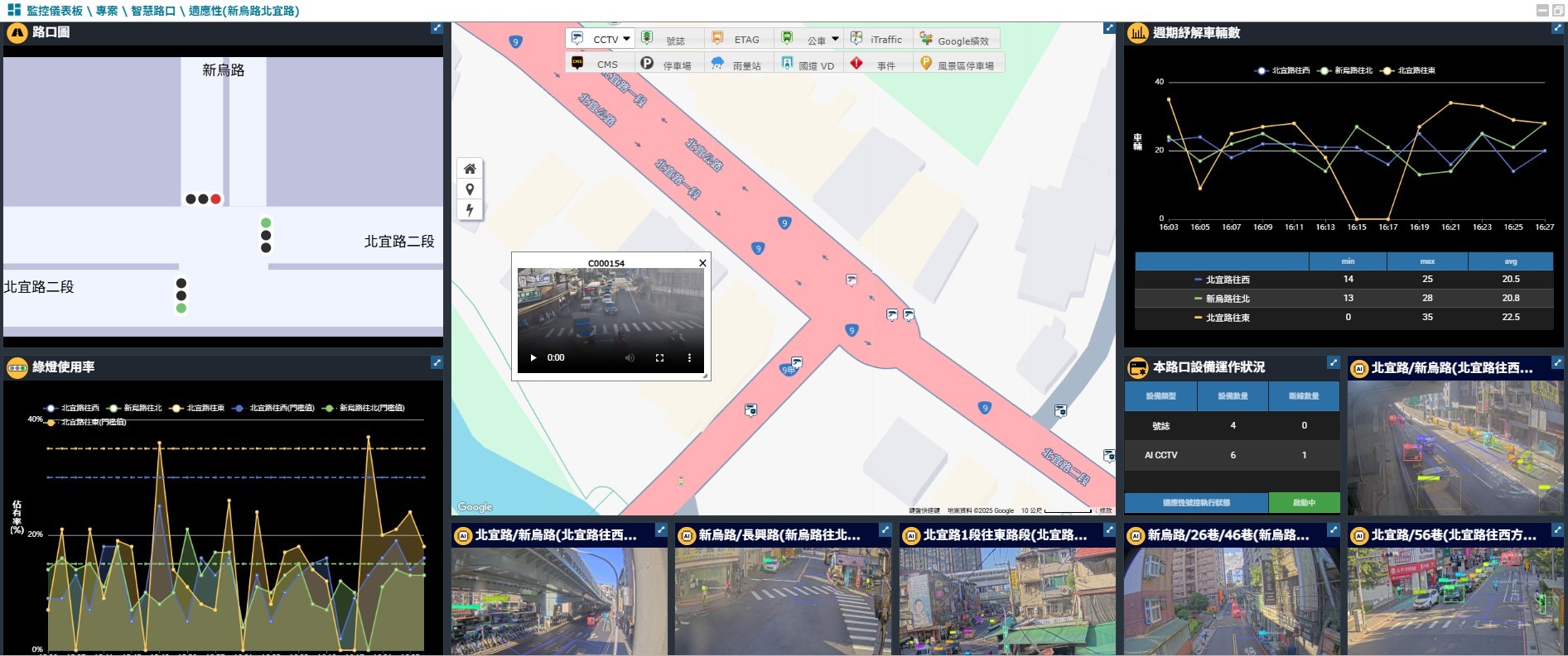 新北市智慧路口交通儀表板